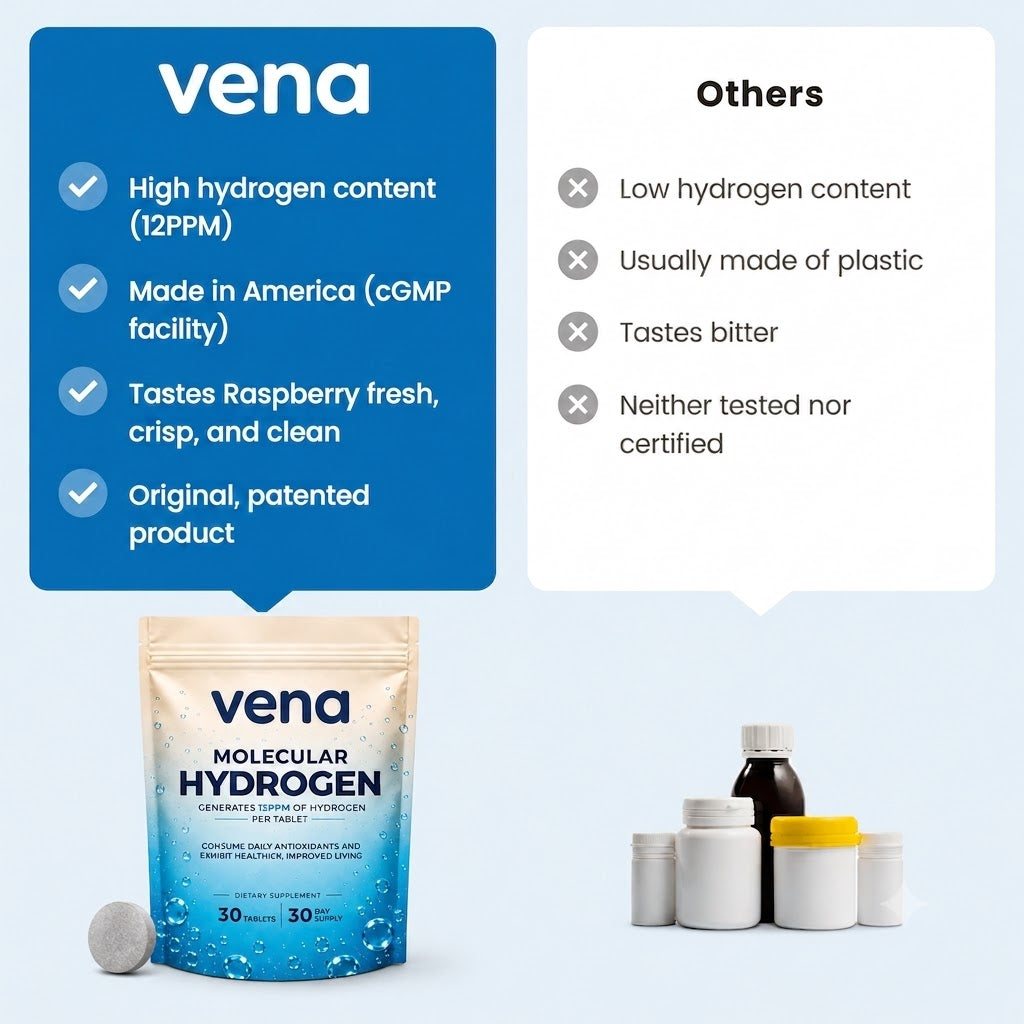 Molecular Hydrogen Tablets