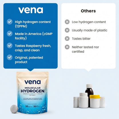 Molecular Hydrogen Tablets