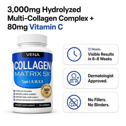 Advanced Multi-Collagen Support for Total Wellness.